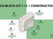 What are Insulated Concrete Forms (ICF’s)?